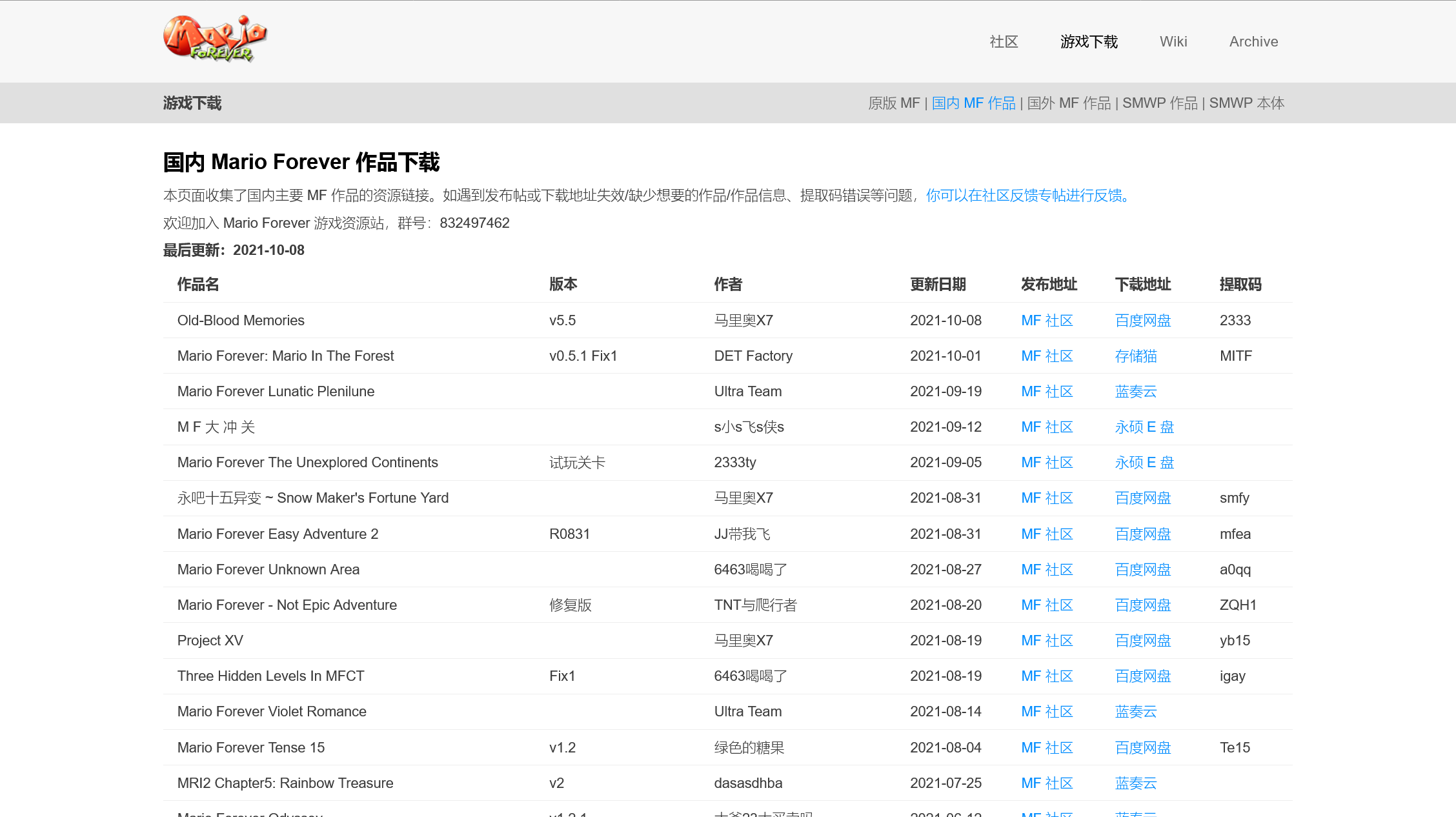 Mario Forever作品汇总计划开启